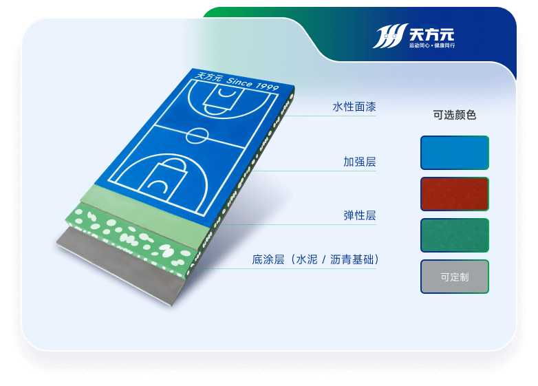 高回弹硅PU塑胶球场