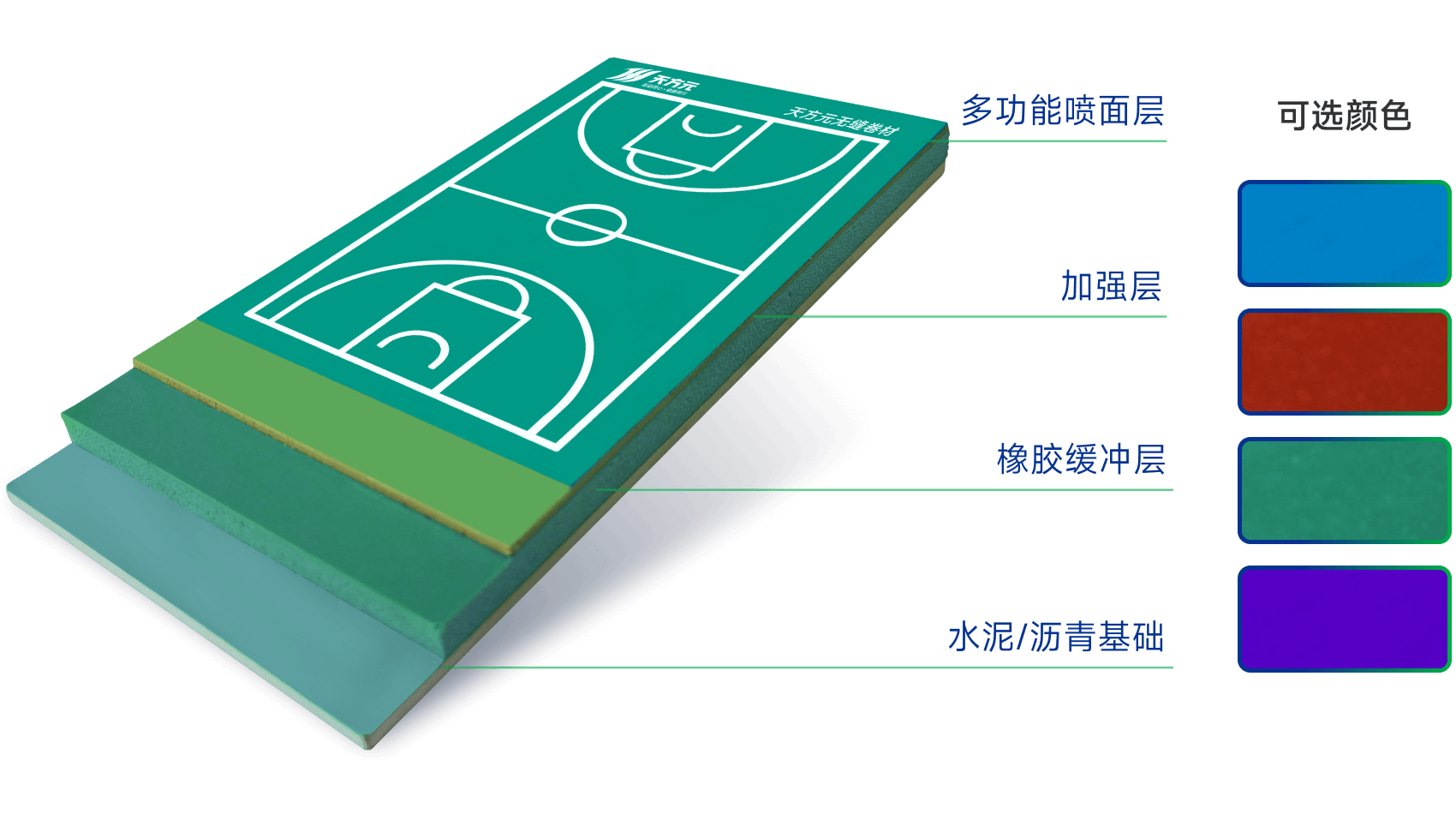 半预制型橡胶球场