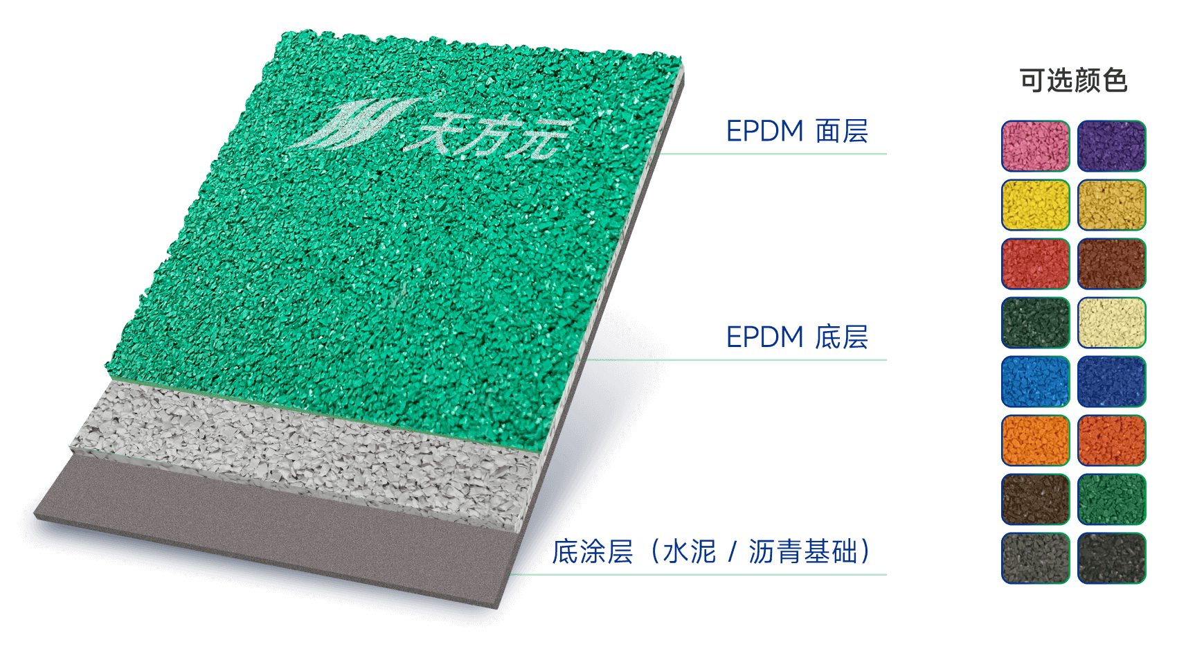 EPDM塑胶场地