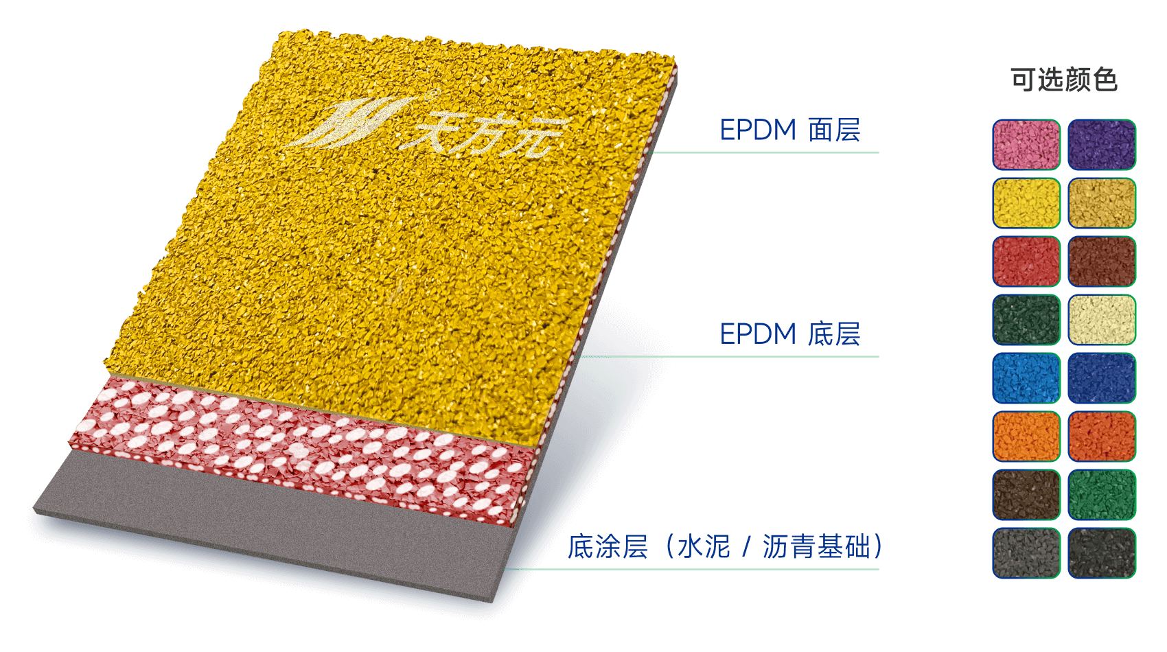高回弹EPDM塑胶场地
