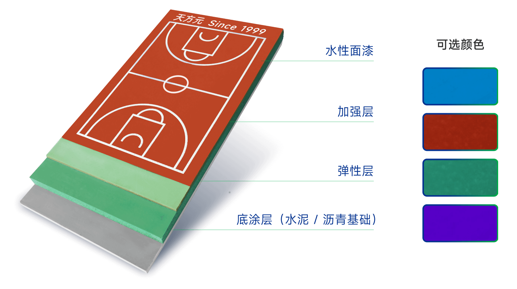 全塑型硅PU塑胶球场