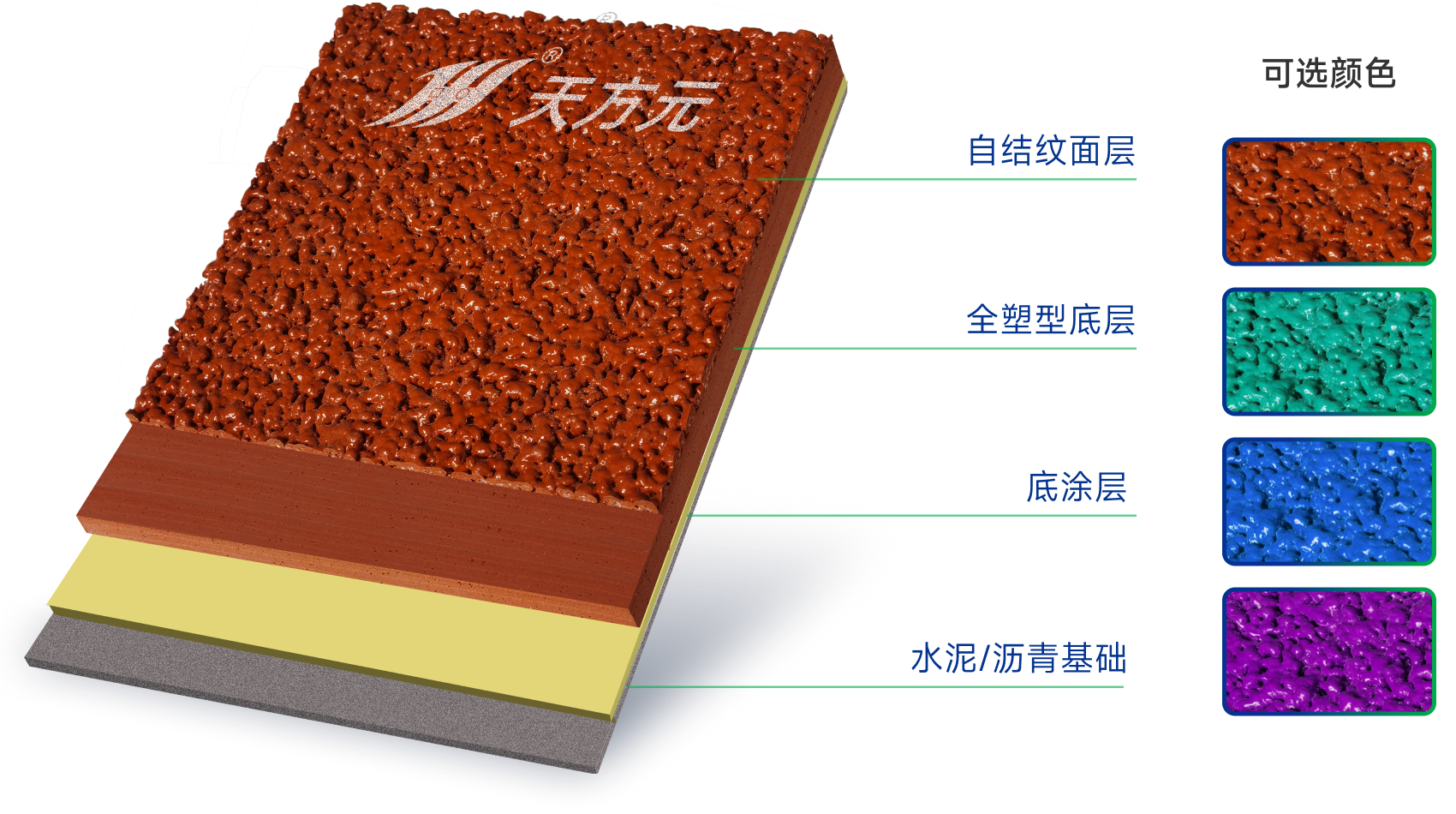 全塑型自结纹塑胶跑道